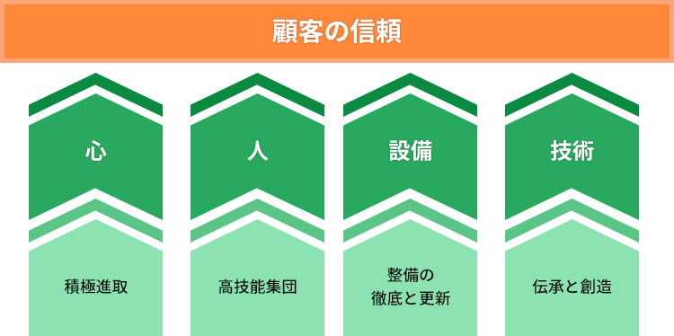 50周年：アルモウルドの取り組み